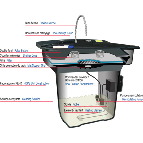 Nettoyeur de pi&egrave;ces 41" Smartwasher - CRC Canada 1004851