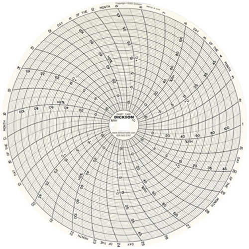 Graphiques de rechange de 8" - Dickson C482