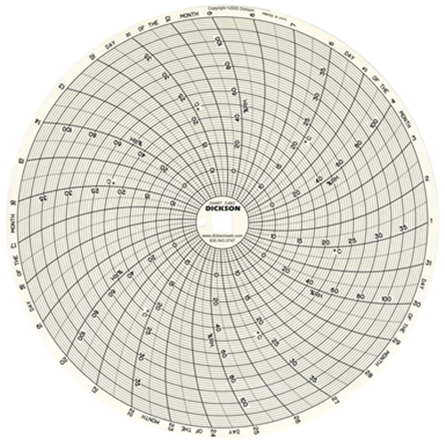 Graphiques de rechange de 8" - Dickson C483