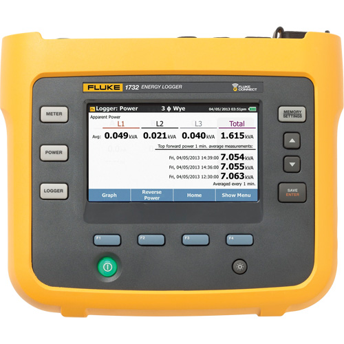 1732 3-Phase POWER Logger with Current Probes - Fluke 1732/EUS
