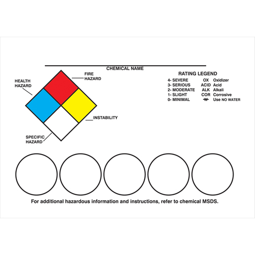 Right-To-Know Labeling Kits - Accuform NMC LZN442