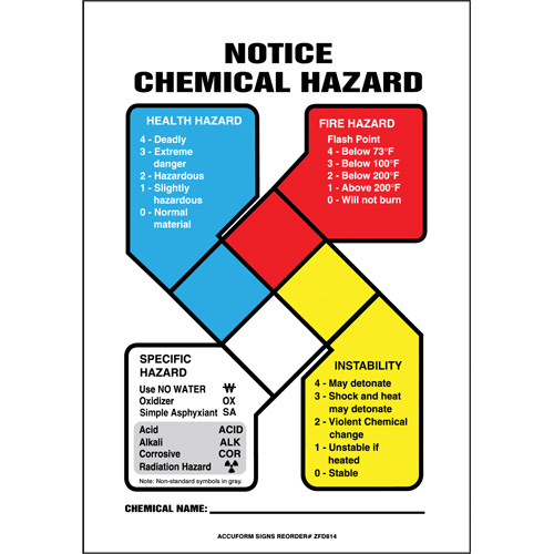 "Notice Chemical Hazard" NFPA Sign Kit, 14" x 10", Aluminum, English with Pictogram - Accuform NMC ZFD837VA