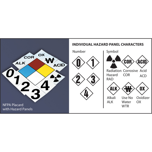NFPA Safety Placard: 6" Diamond - Accuform NMC ZFD606EV