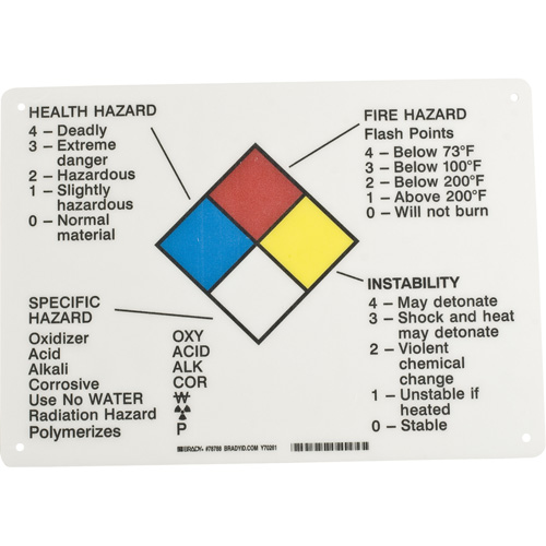 Hazard Information Panel - Brady 78788
