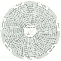 Graphiques de rechange de 4" - Dickson C012