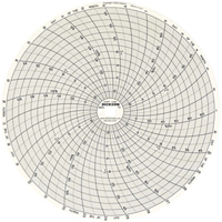 Graphiques de rechange de 8" - Dickson C482