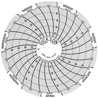 Graphiques de rechange de 3" - Dickson C304
