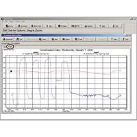 Logiciel avec c&acirc;ble de t&eacute;l&eacute;chargement - Dickson A015