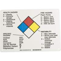 Panneau des renseignements sur les dangers - Brady 78788