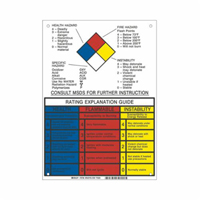 Panneau d'explication du classement NFPA - Brady 78786