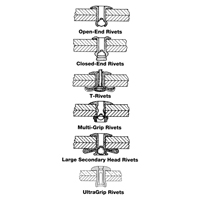 Blind Rivet Open End - 1000 pack, Dome Head, 3/32" Dia. x 0.240" L, Aluminum Mandrel - POP AD32ABS