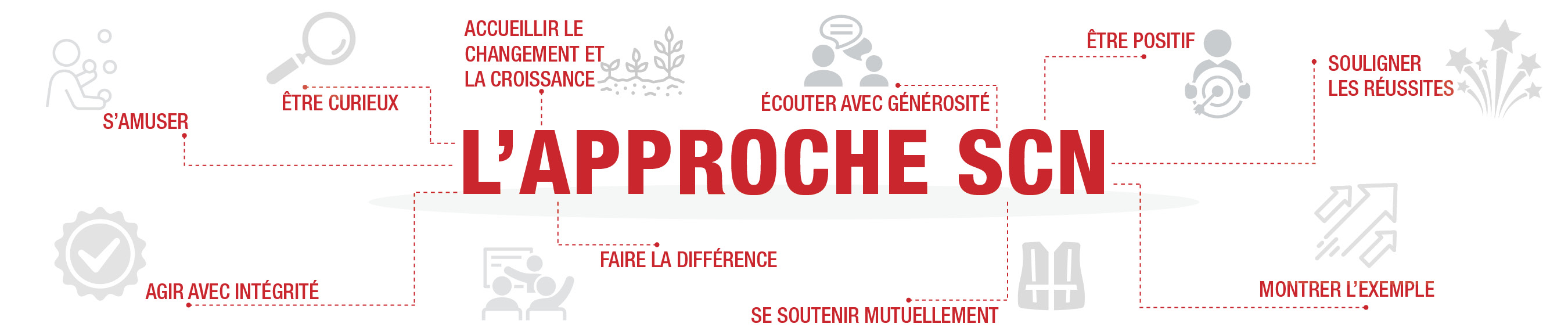L'APPROCHE SCN Industriel