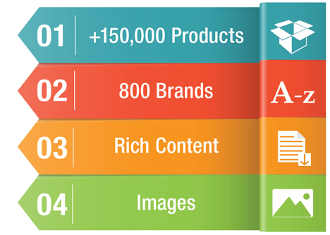 Content Licensing Program