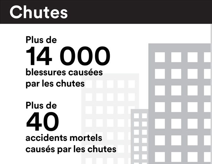 chutes