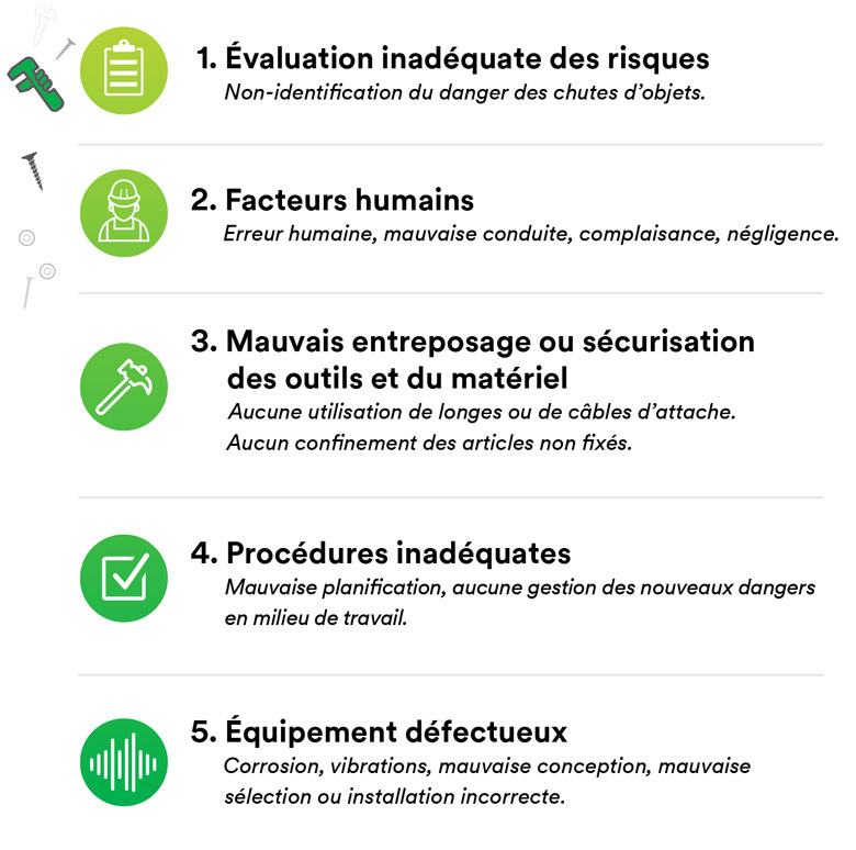Les dix raisons principales des chutes d’objets lors du travail en hauteur